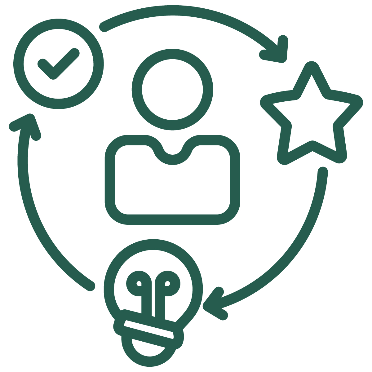 Green icon for field experience shows person circled by a star, a light bulb, a check marj